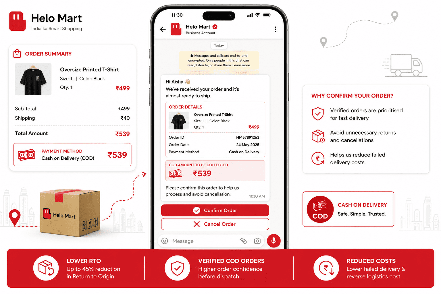 WhatsApp COD confirmation message with confirm and cancel buttons to reduce ecommerce return to origin orders